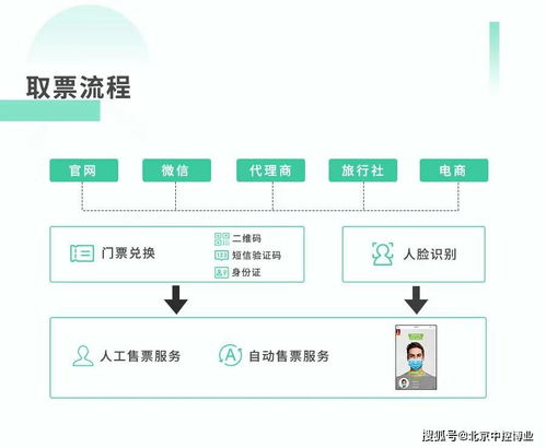 智慧景區票務解決方案 重塑游客體驗與運營效率的未來服務