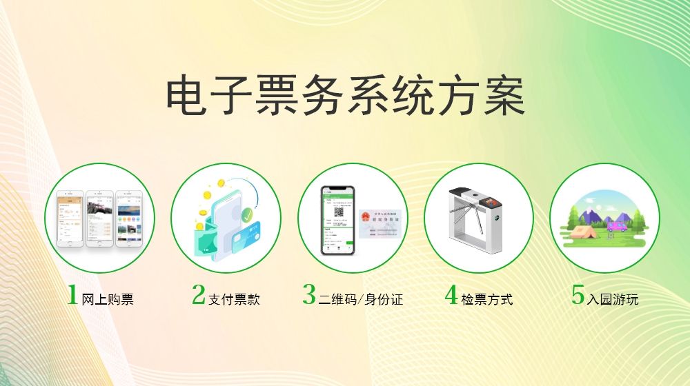 數字票務系統賦能景區 高效運營與卓越服務的雙贏之道